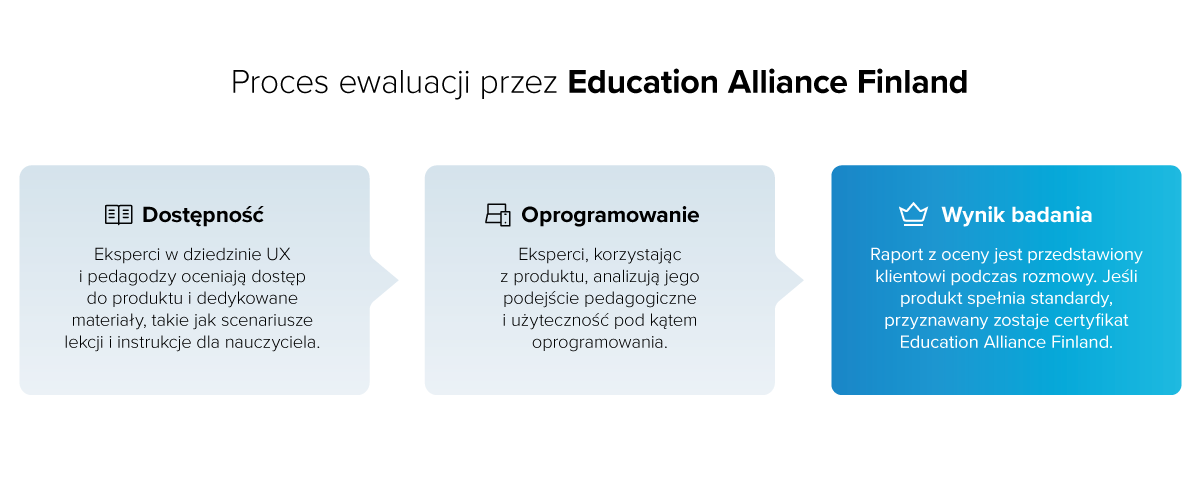 proces ewaluacji Education Alliance Finland